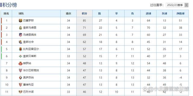【双方比赛阵容】布伦特福德出场阵容：1-弗莱肯、20-阿耶尔、16-本杰明-米、5-平诺克、27-雅内特、6-诺尔高、15-奥涅卡（90’23-波特）、33-亚尔莫柳克（71’26-巴普蒂斯特）、19-姆贝莫、14-古多斯（90’13-赞卡）、11-维萨（71’7-莫派）替补未出场：21-斯特拉科沙、4-古德、25-佩尔特-哈里斯、37-奥拉基贝、38-布莱利阿森纳出场阵容：1-拉姆斯代尔、18-富安健洋、2-萨利巴、6-加布里埃尔、35-津琴科、41-赖斯、8-厄德高（92’20-若日尼奥）、19-特罗萨德、9-热苏斯（65’14-恩凯提亚）、7-萨卡（92’4-本-怀特）、11-马丁内利（78’29-哈弗茨）替补未出场：31-海因、15-基维奥尔、17-塞德里克、25-埃尔内尼、24-尼尔森